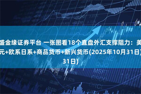 盛金缘证券平台 一张图看18个直盘外汇支撑阻力：美元+欧系日系+商品货币+新兴货币(2025年10月31日)